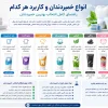 انواع خمیردندان و کاربرد هر کدام | راهنمای کامل انتخاب بهترین خمیردندان