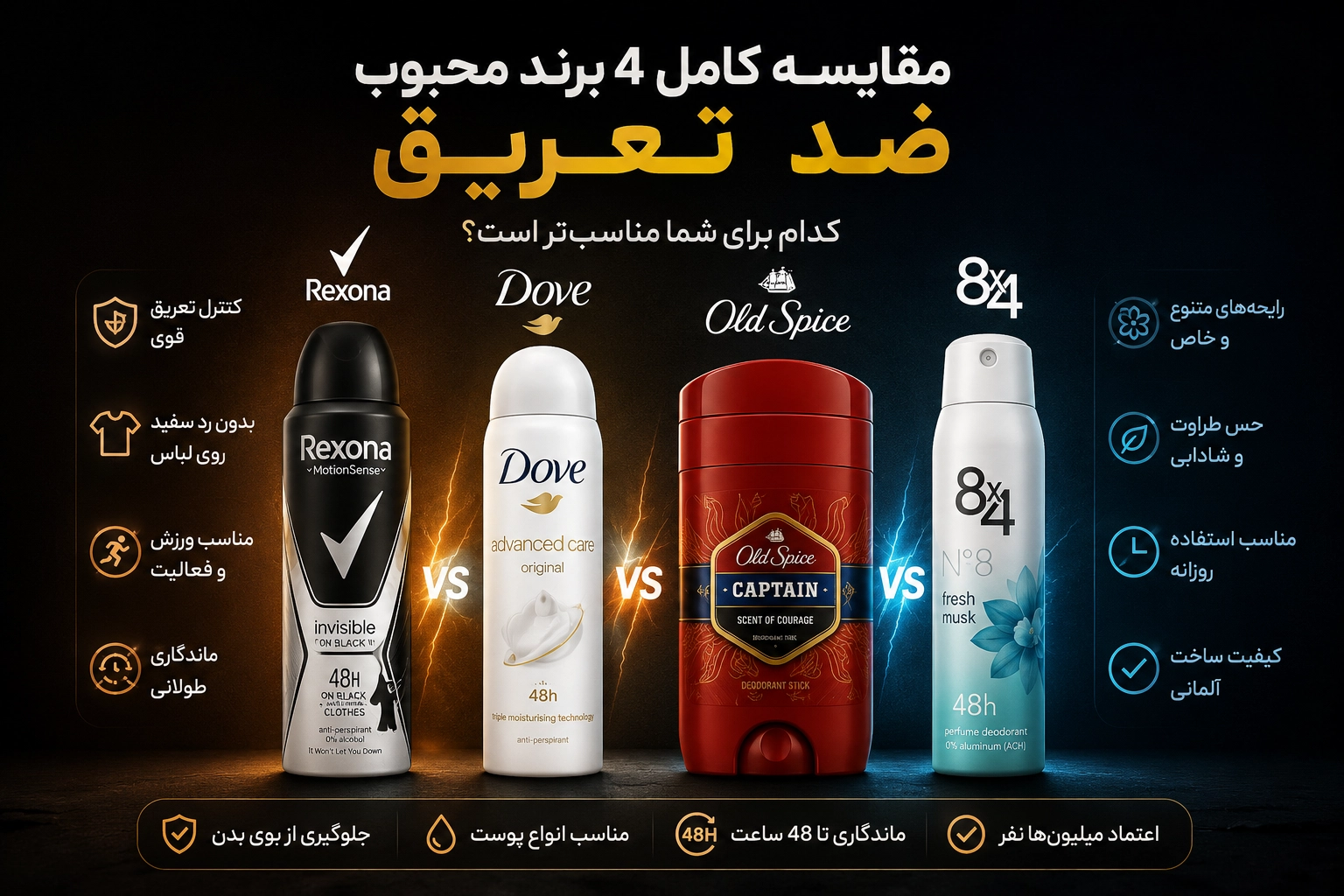 راهنمای خرید ضد تعریق ؛ کدام برند برای نیاز شما مناسب‌تر است؟