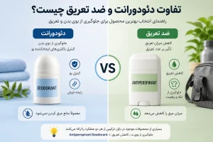 تفاوت دئودورانت و ضد تعریق چیست؟ راهنمای انتخاب بهترین محصول برای جلوگیری از بوی بدن و تعریق