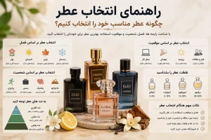 راهنمای انتخاب عطر؛ چگونه عطر مناسب خود را انتخاب کنیم؟