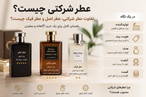 عطر شرکتی چیست؟ تفاوت عطر شرکتی، عطر اصل و عطر فیک چیست؟