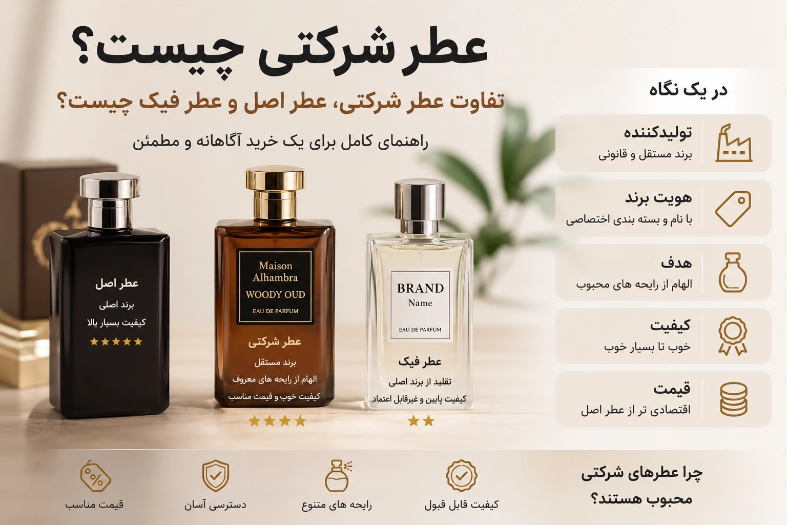 عطر شرکتی چیست؟ تفاوت عطر شرکتی، عطر اصل و عطر فیک | راهنمای کامل خرید