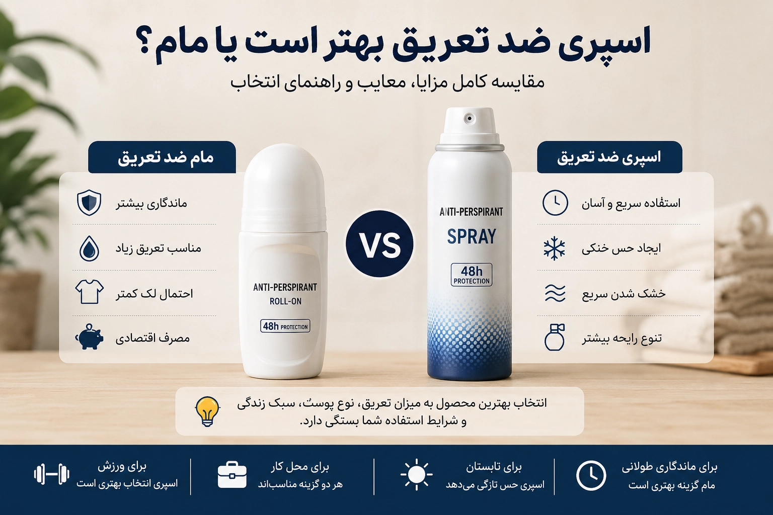 اسپری ضد تعریق بهتر است یا مام